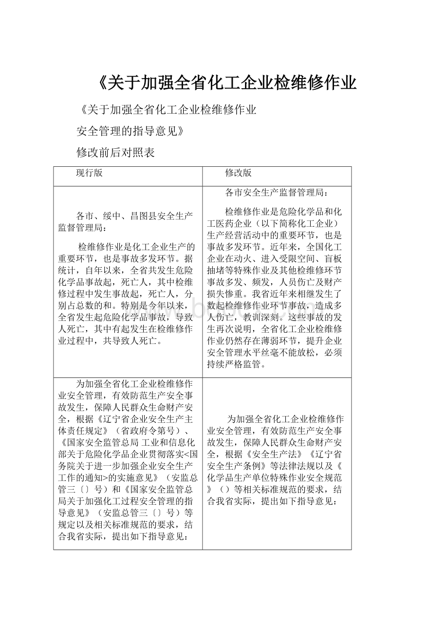 《关于加强全省化工企业检维修作业.docx