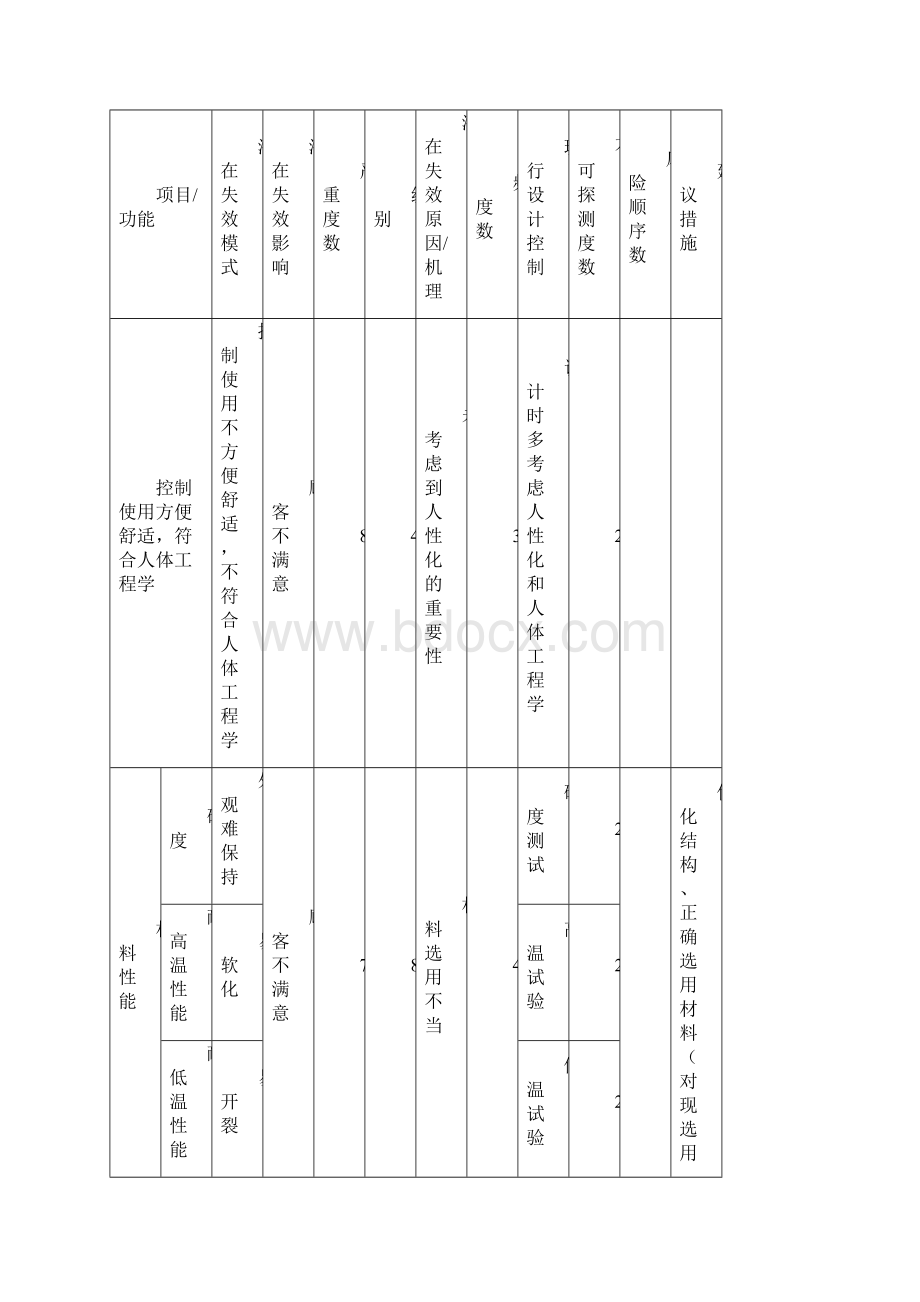 内饰立柱护板设计指南.docx_第3页