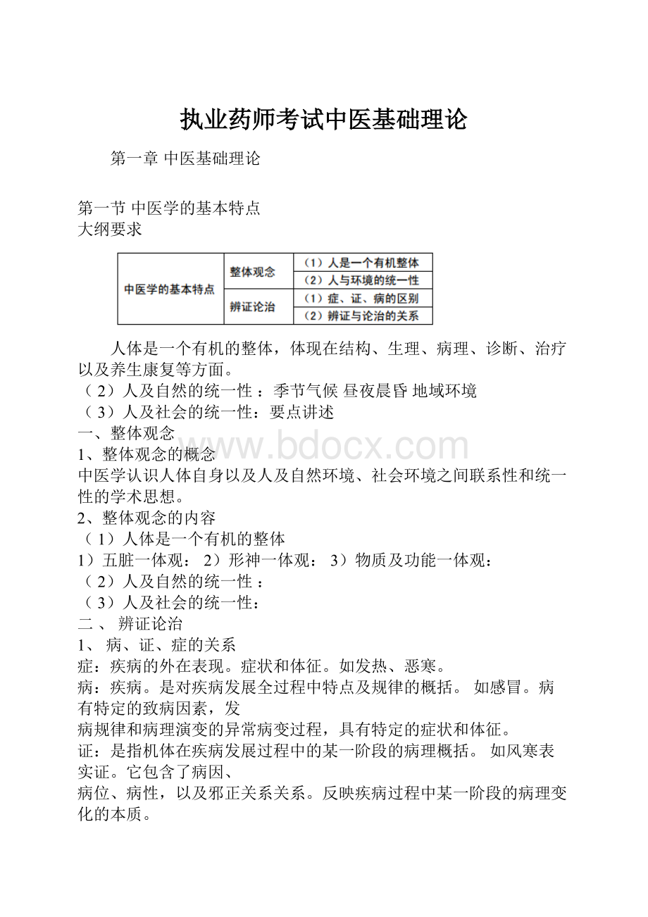 执业药师考试中医基础理论.docx_第1页