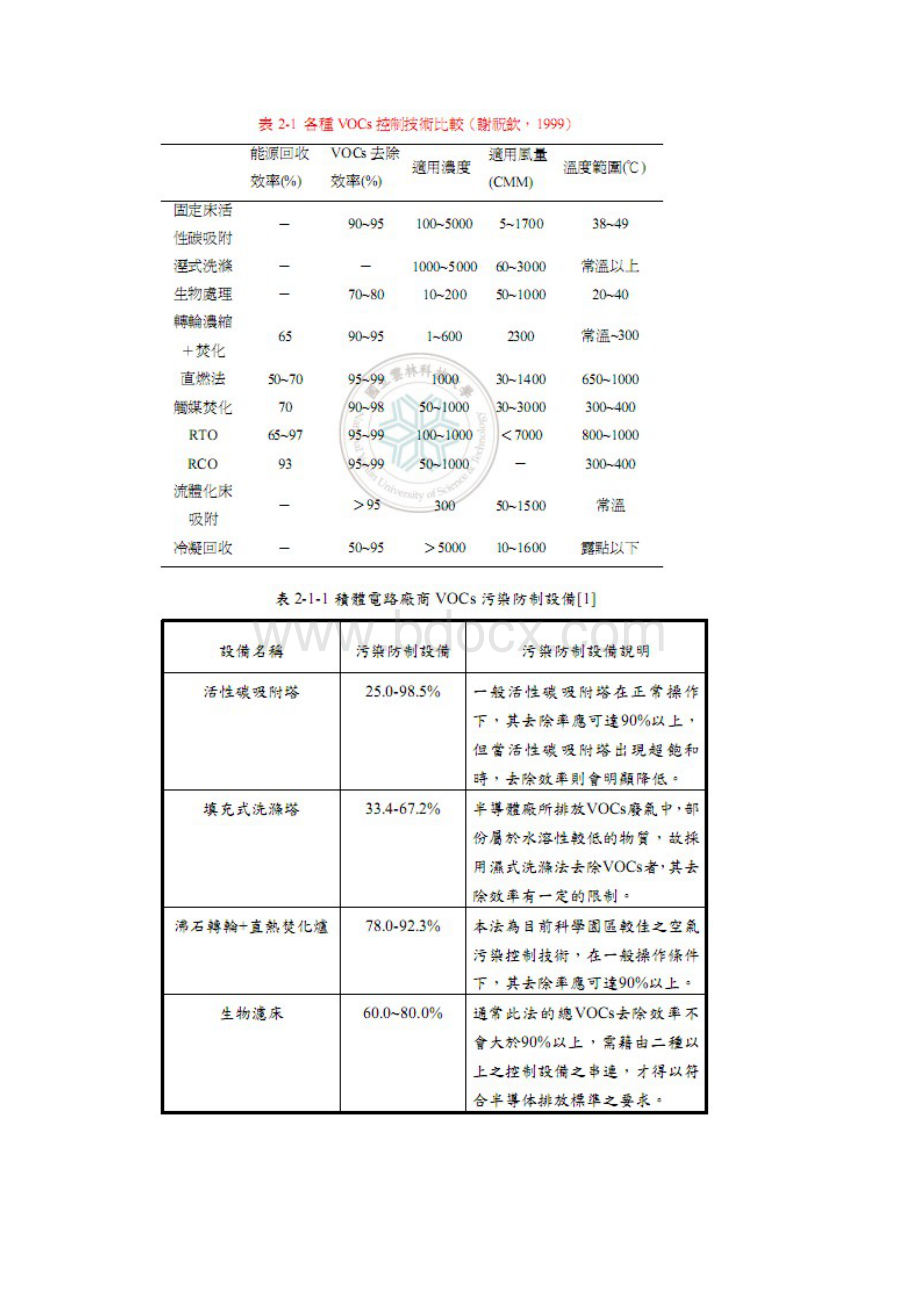 沸石转轮技术综述知识分享.docx_第2页