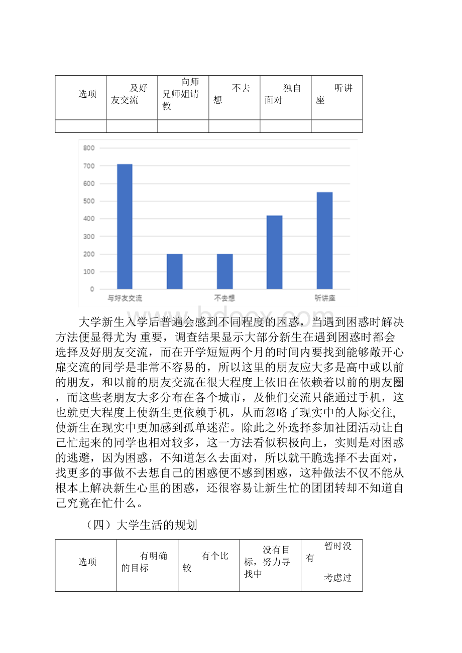 大学新生入校遇到的困惑.docx_第2页