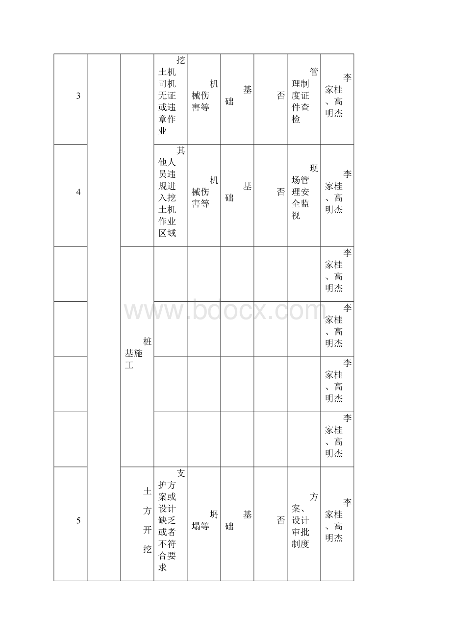 建筑工程重大危险源识别与控制分项有塔吊版.docx_第2页