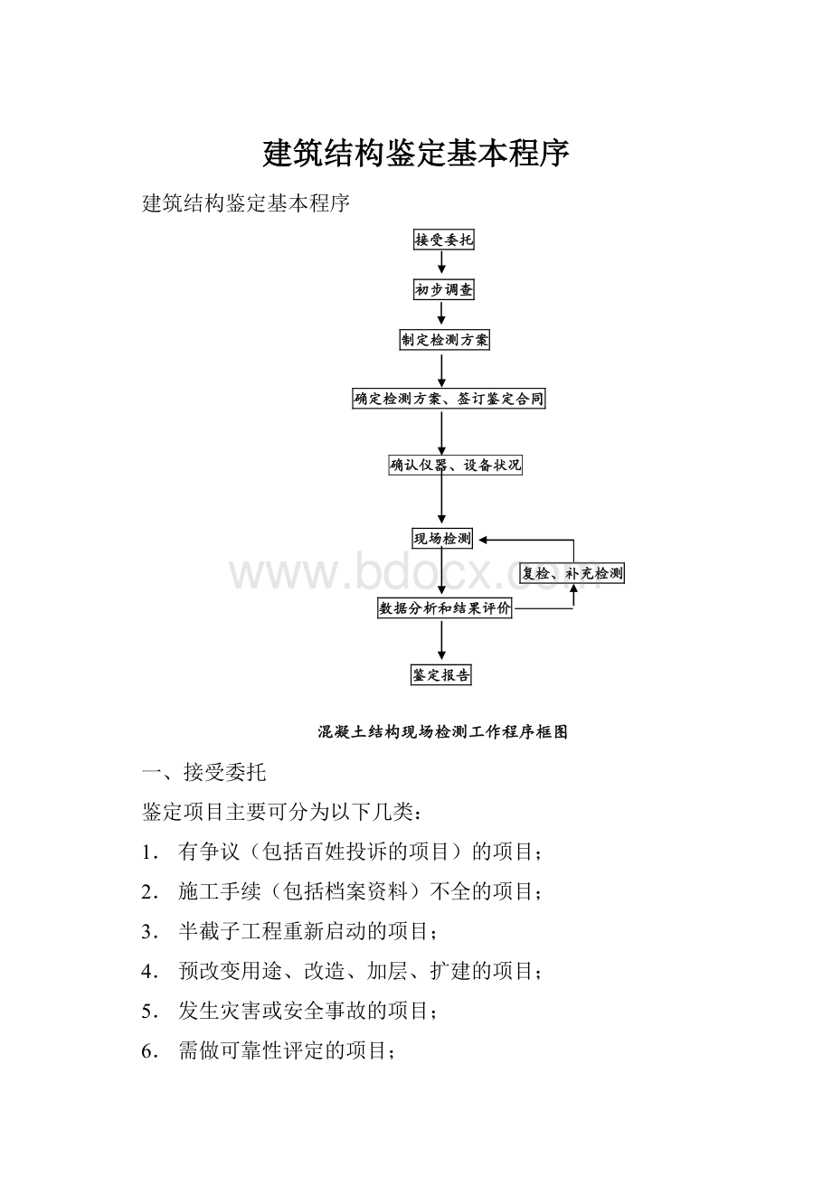 建筑结构鉴定基本程序.docx