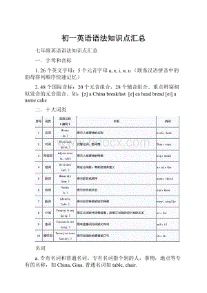 初一英语语法知识点汇总.docx