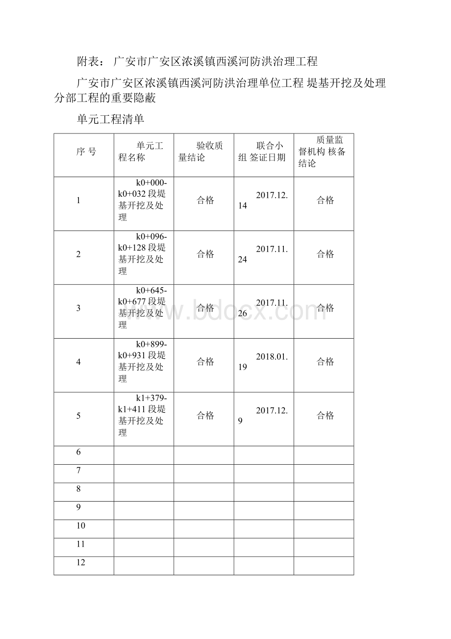最新四川水利工程质量备案表格填写范例.docx_第3页