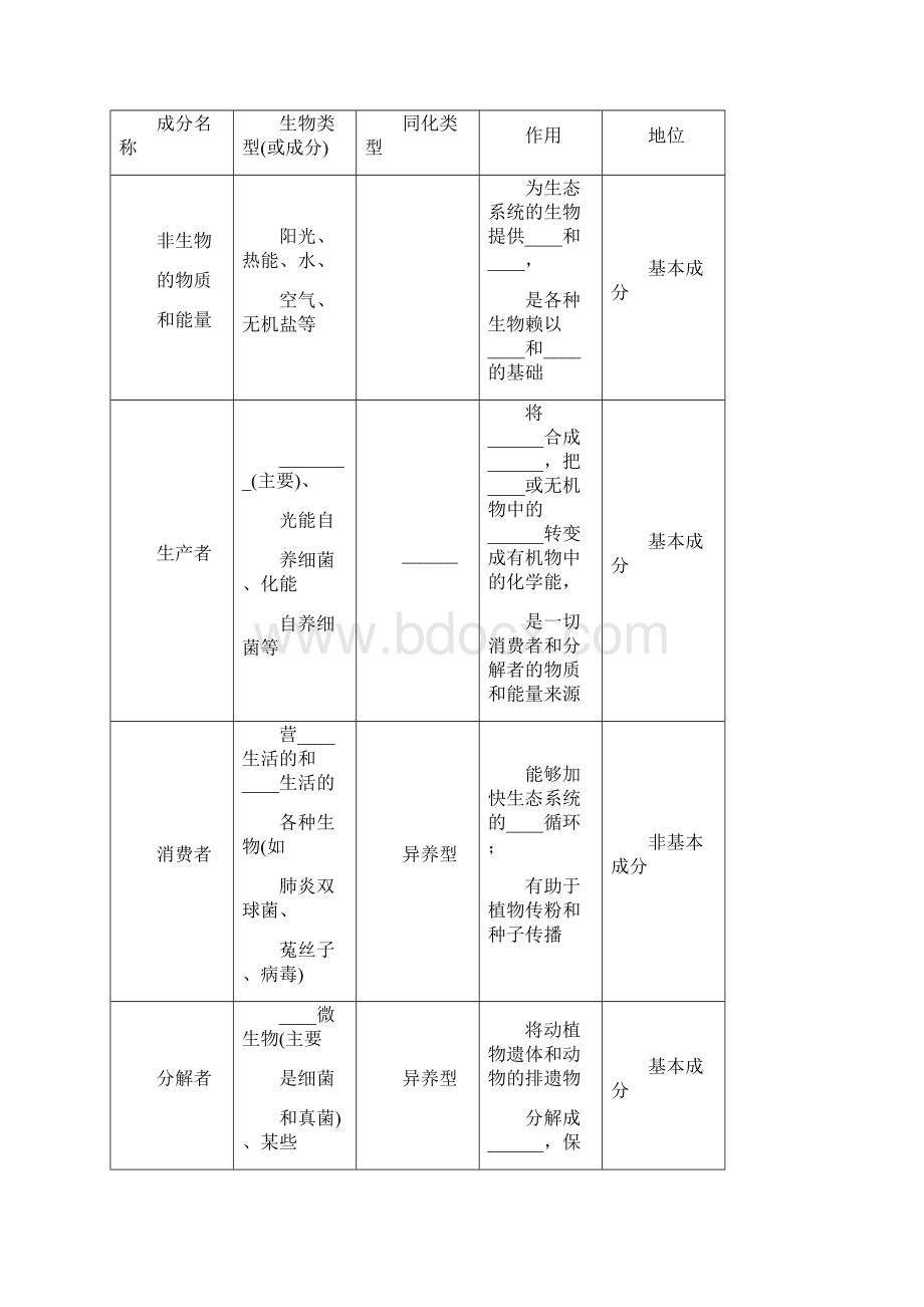 高考生物大一轮复习42生态系统的结构学案.docx_第3页