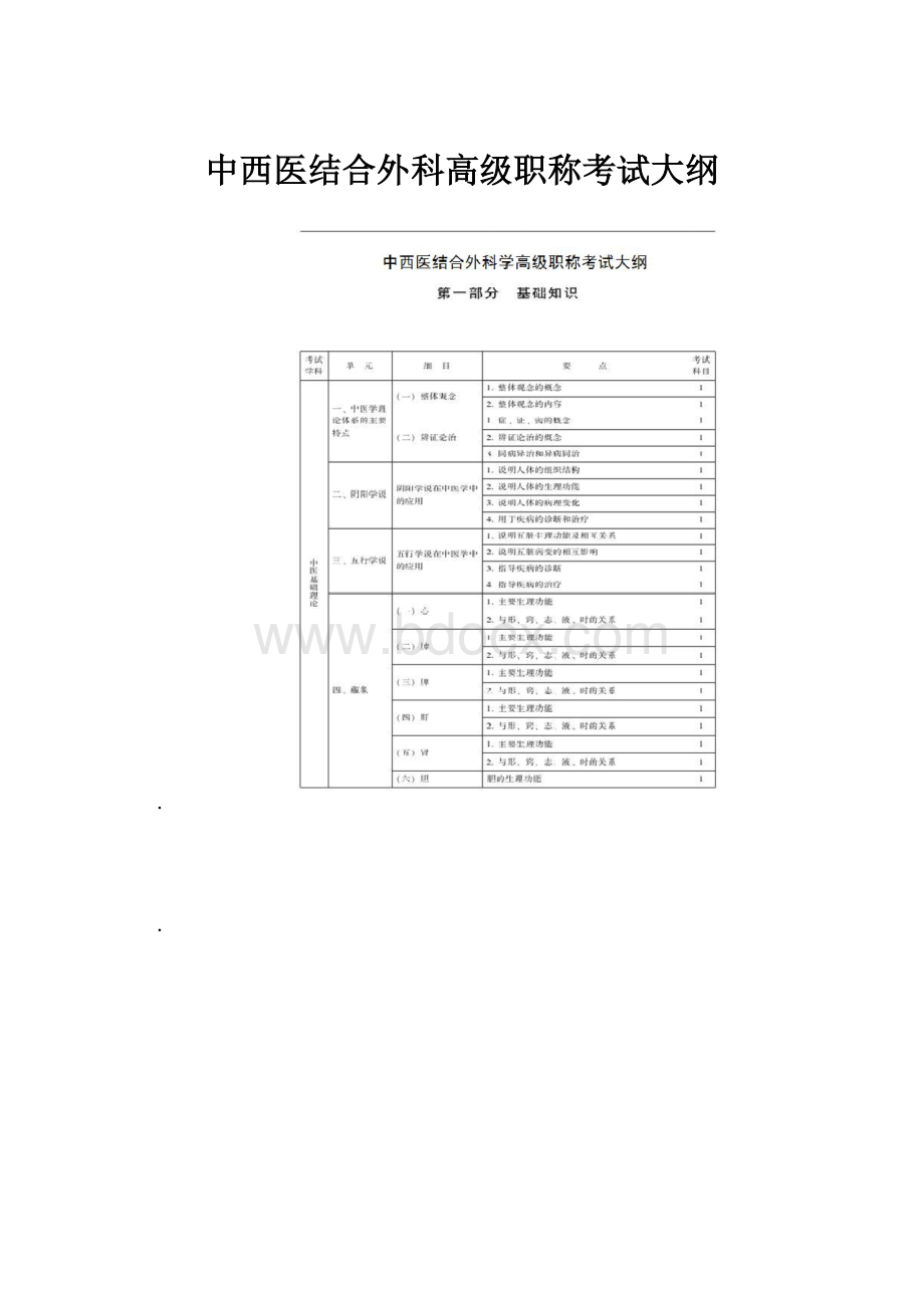 中西医结合外科高级职称考试大纲.docx