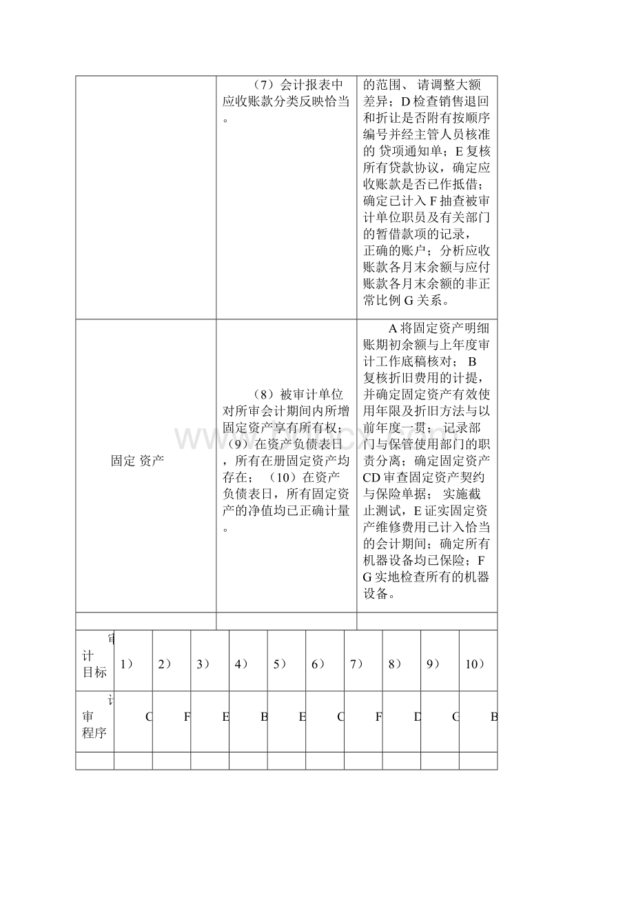 审计学计算题标准答案.docx_第2页