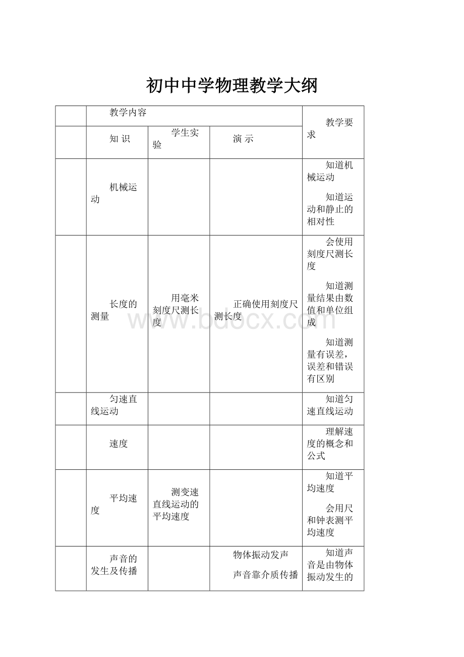 初中中学物理教学大纲.docx