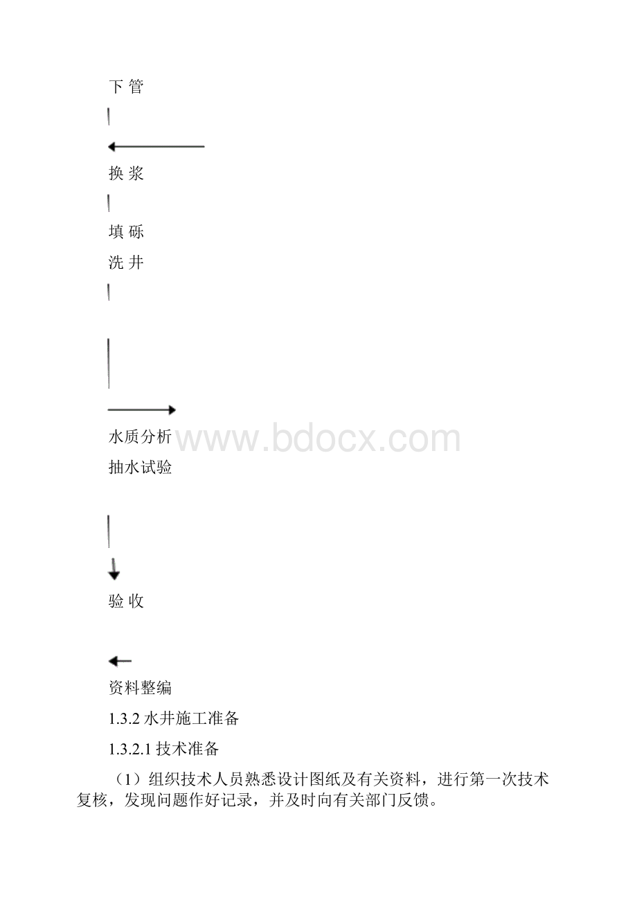 打井施工组织设计84797.docx_第2页