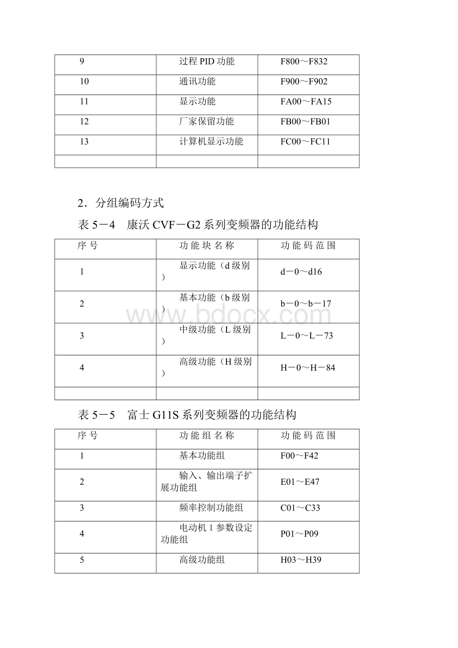 D095新14第五章在各类负载中应用.docx_第3页