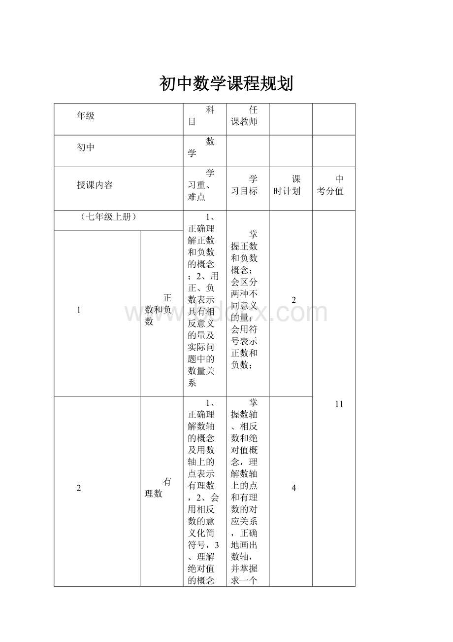 初中数学课程规划.docx