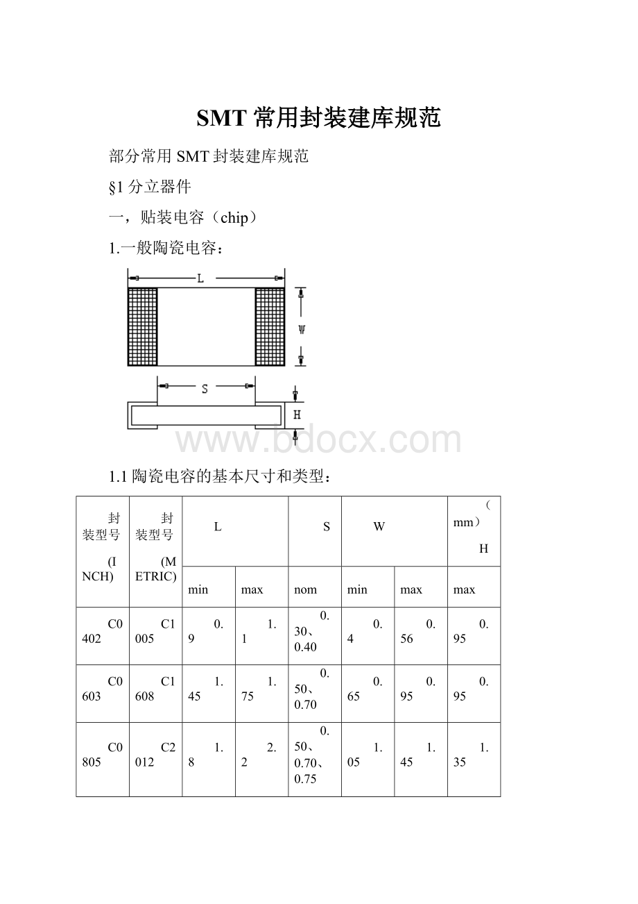 SMT常用封装建库规范.docx