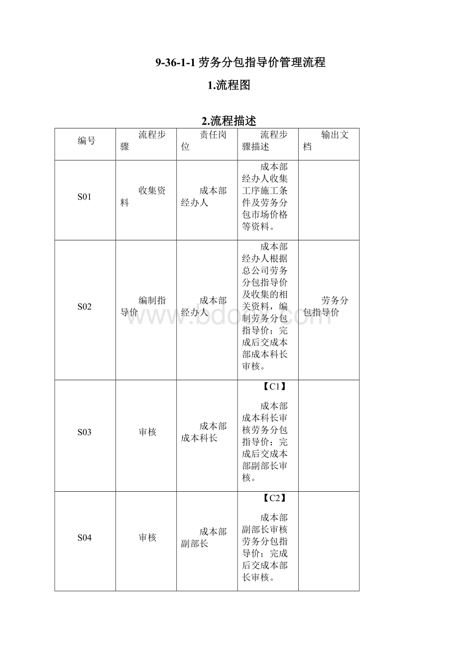 劳务分包指导价及限价确定及公布流程.docx_第2页