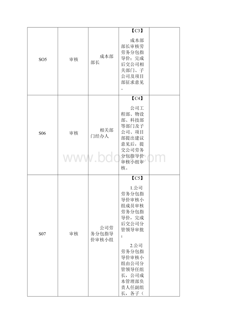 劳务分包指导价及限价确定及公布流程.docx_第3页