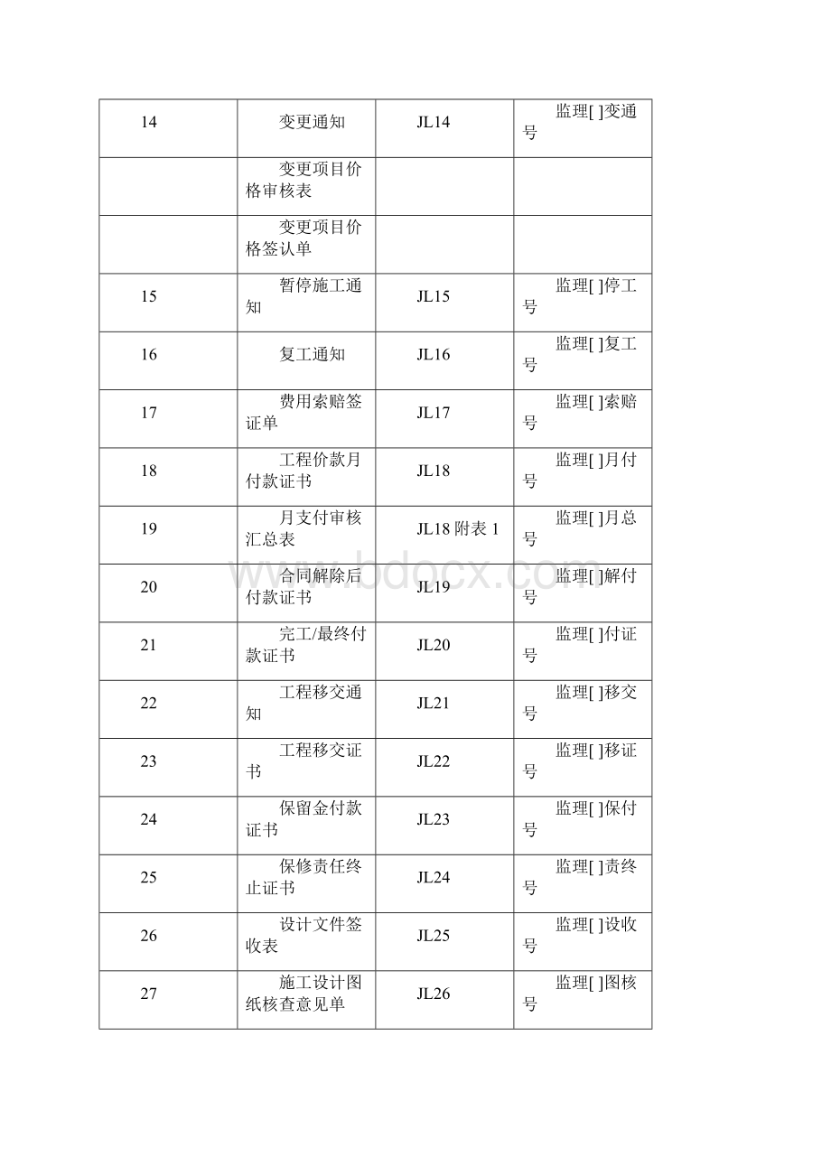 水利工程监理用表正式.docx_第2页