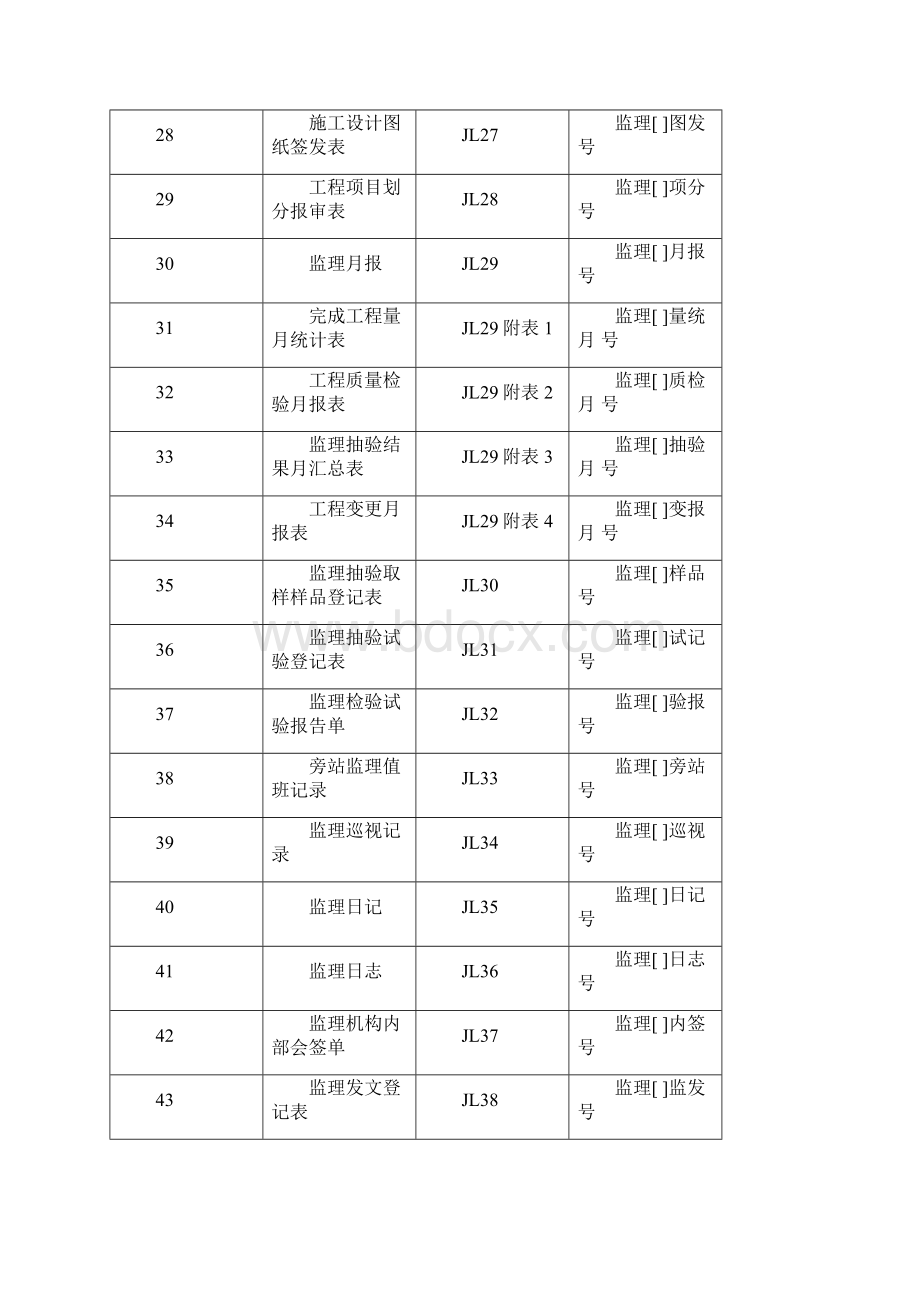 水利工程监理用表正式.docx_第3页