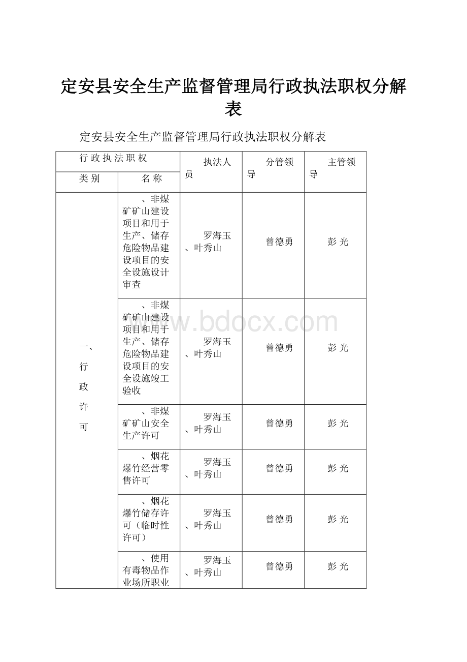 定安县安全生产监督管理局行政执法职权分解表.docx