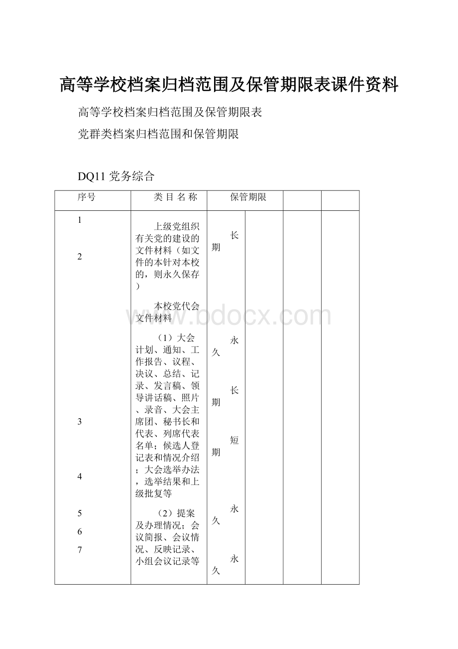 高等学校档案归档范围及保管期限表课件资料.docx