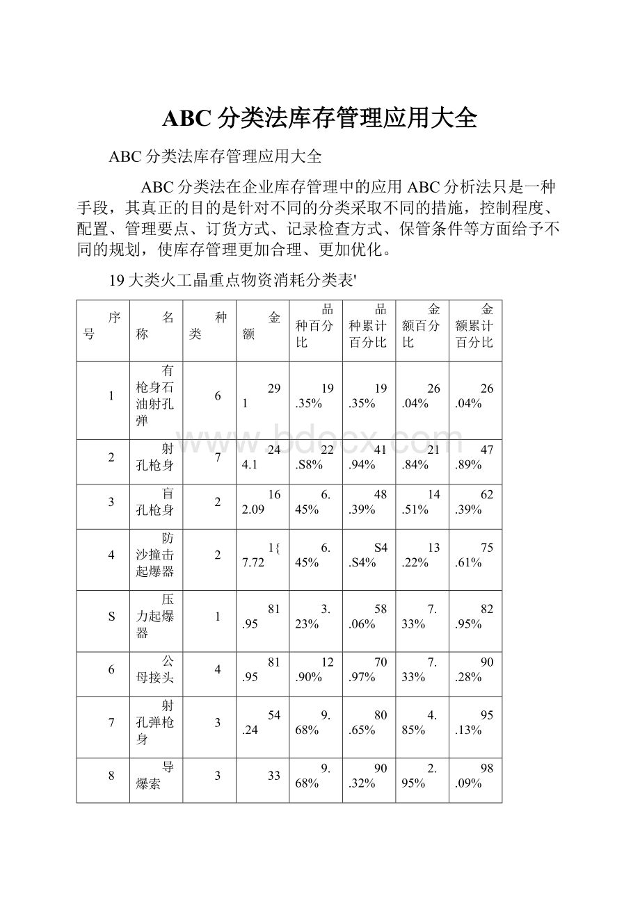 ABC分类法库存管理应用大全.docx