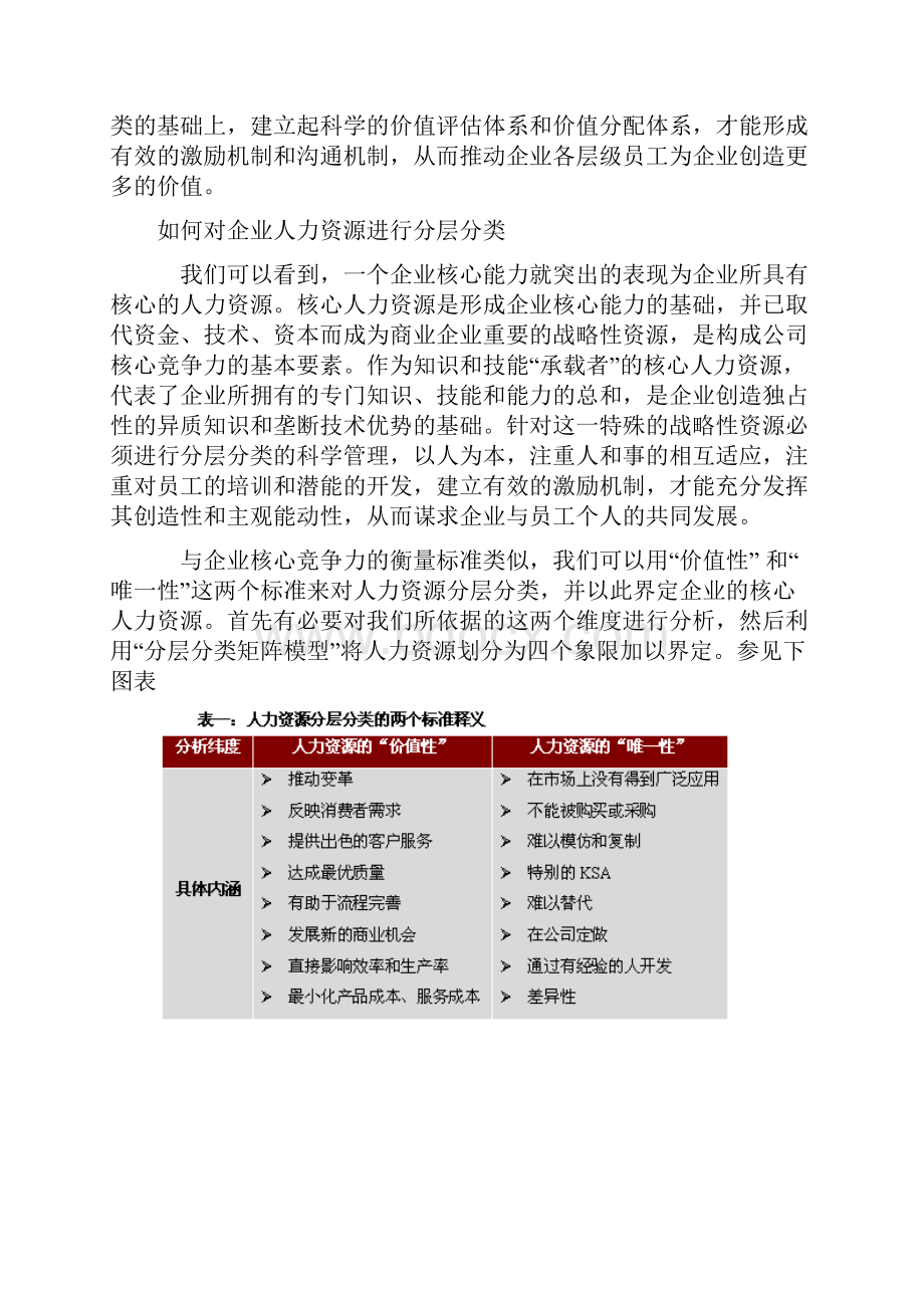 分层分类的战略性人力资源管理模式.docx_第2页