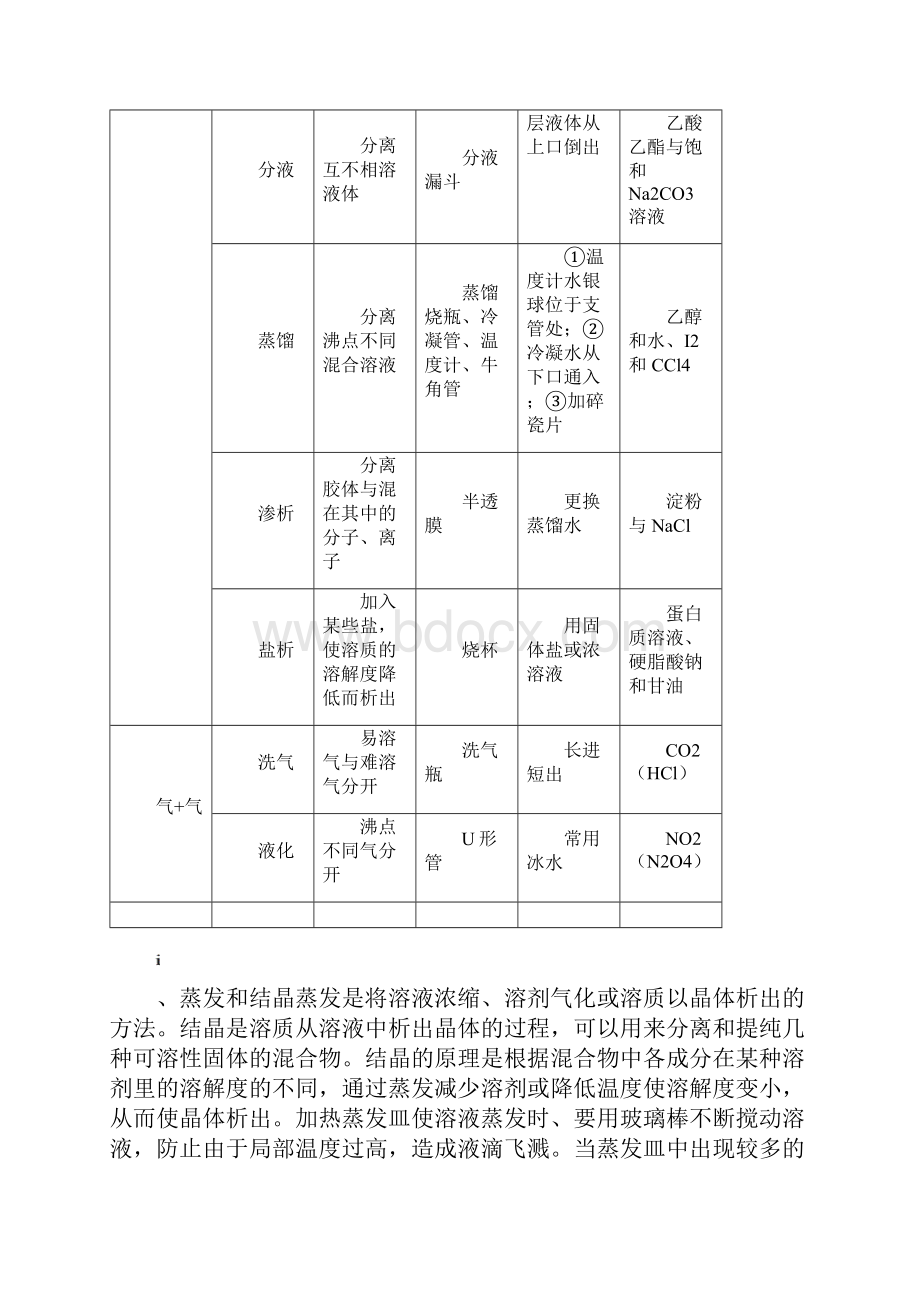 化学必修一人教版知识点总结超全.docx_第2页