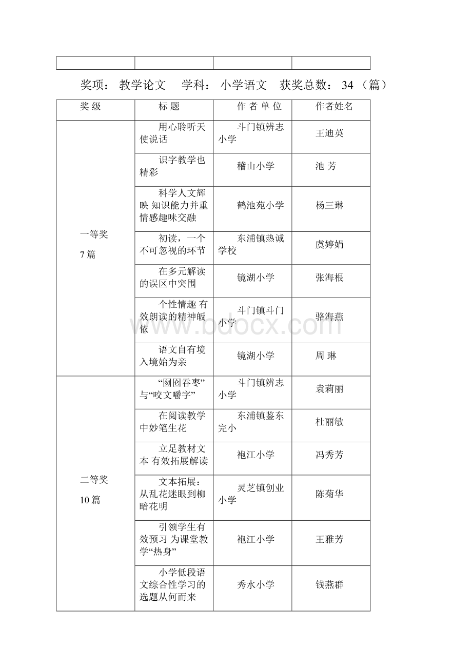 奖项教学论文学科小学思想品德获奖总数12篇.docx_第2页