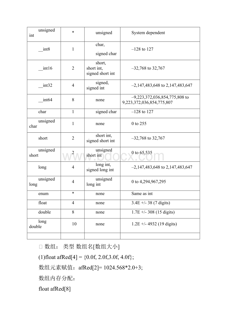 C++培训材料.docx_第2页