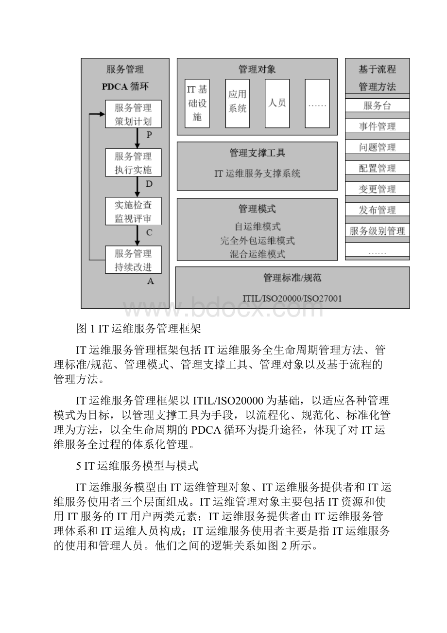 IT运维服务管理体系.docx_第3页