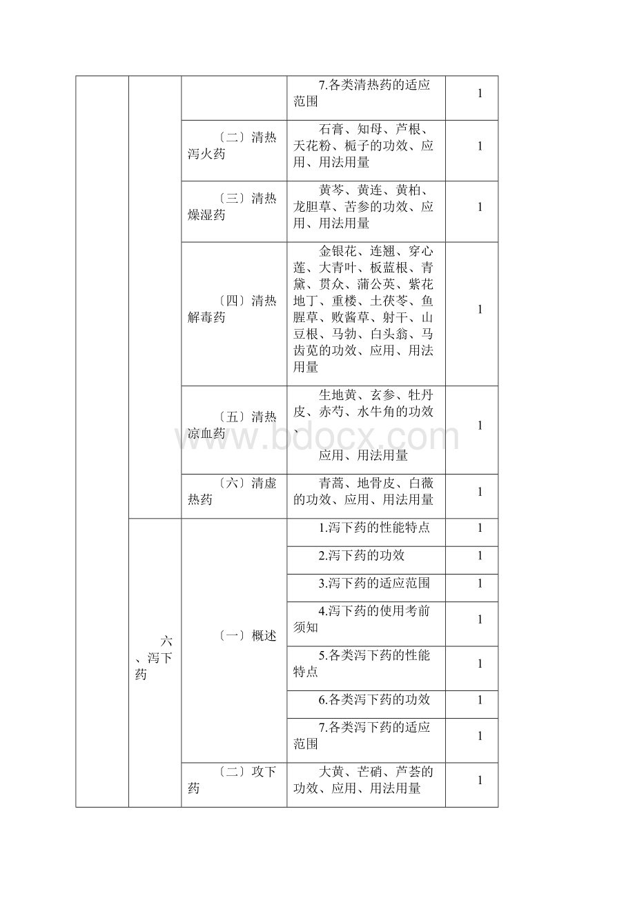 初级中药士基础知识考试大纲.docx_第3页