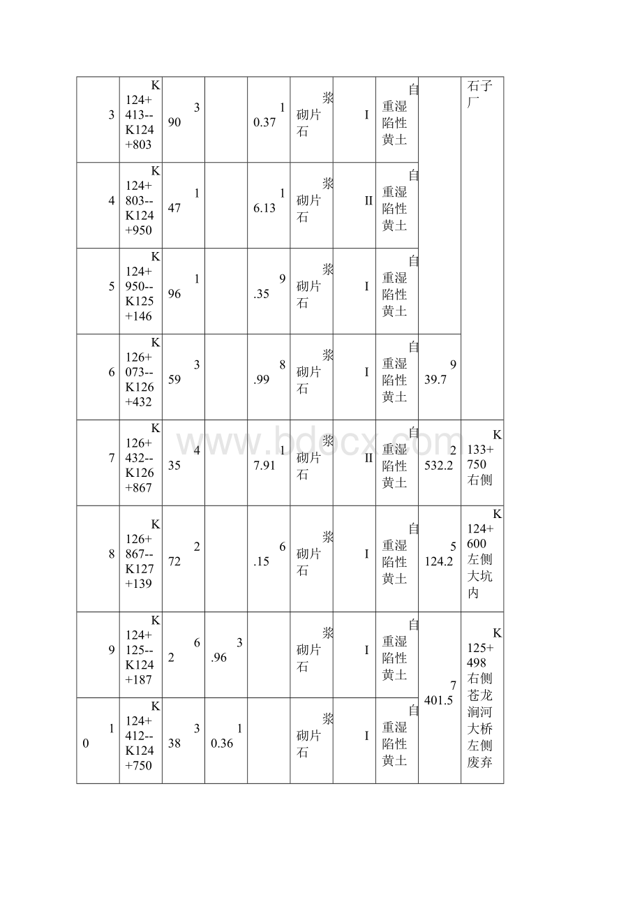 深挖段老路边坡防护拆除施工方案.docx_第3页