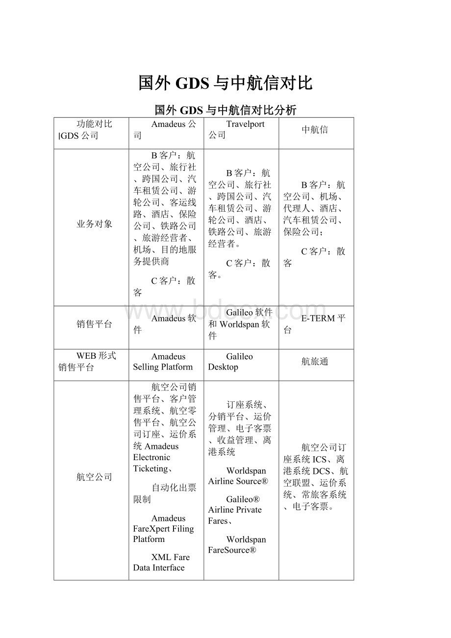 国外GDS与中航信对比.docx_第1页