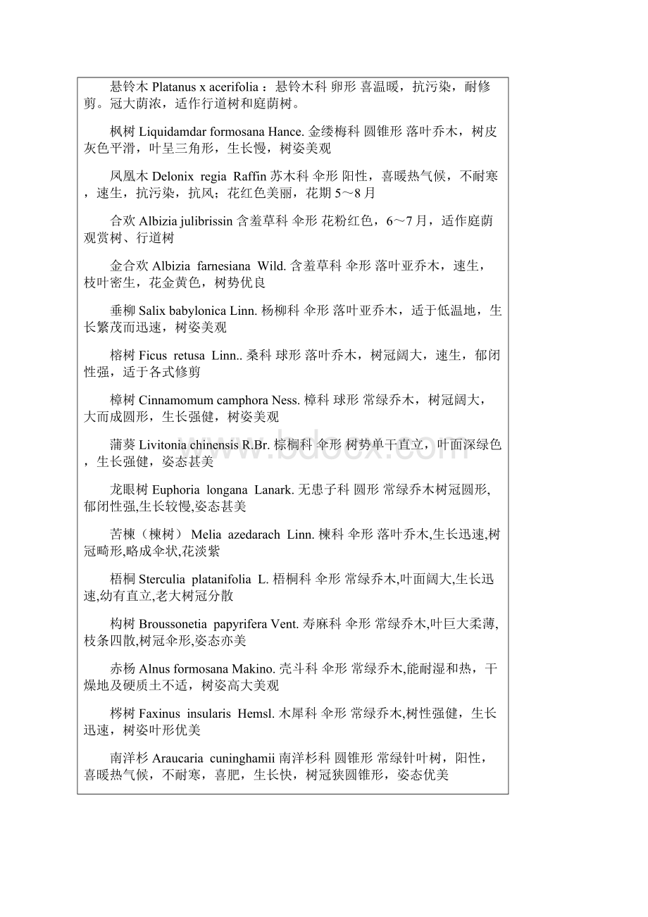 景观绿化种植物选用表.docx_第2页