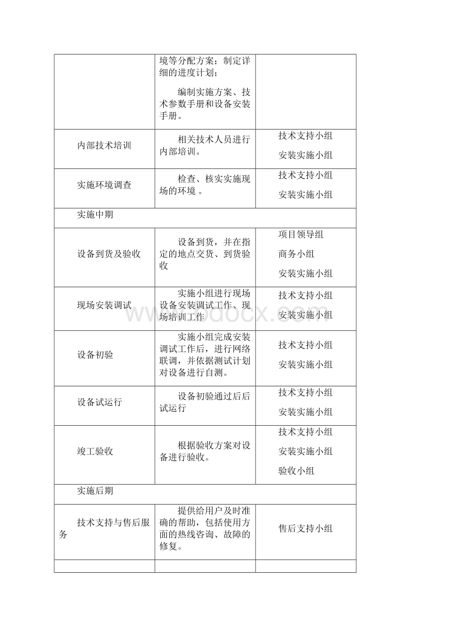 宣传栏供货安装及调试方案1之欧阳体创编.docx_第3页