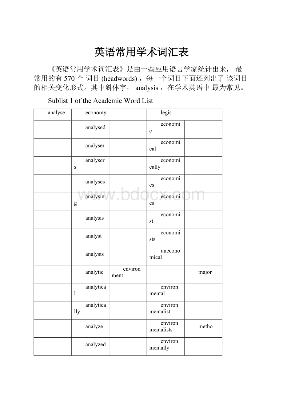 英语常用学术词汇表.docx