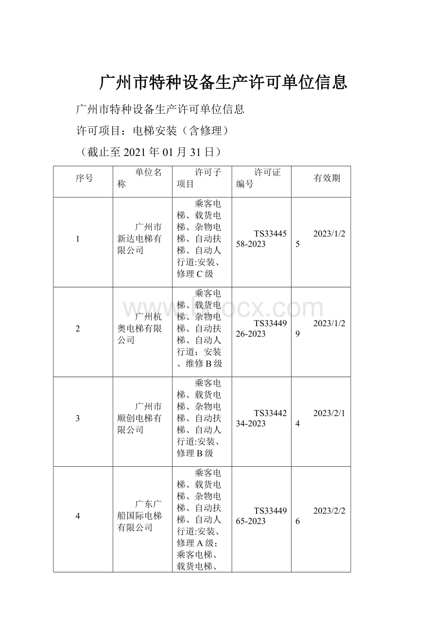 广州市特种设备生产许可单位信息.docx