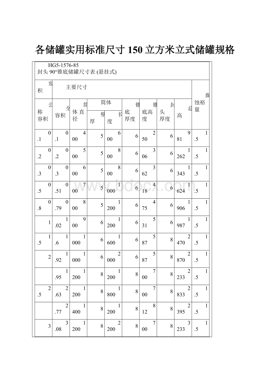 各储罐实用标准尺寸150立方米立式储罐规格.docx_第1页