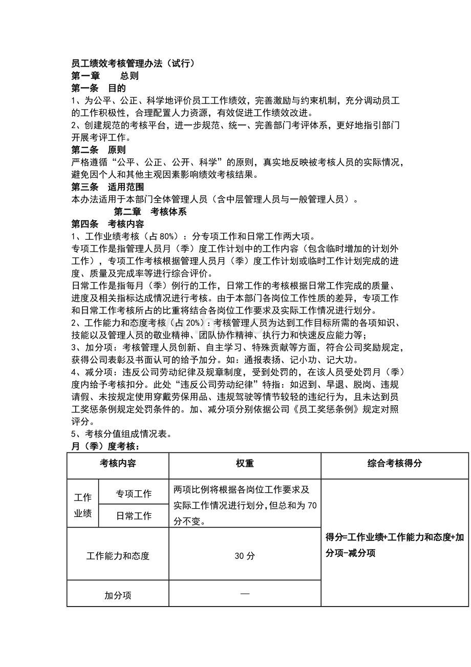 XX公司员工绩效考核管理办法（试行）.docx