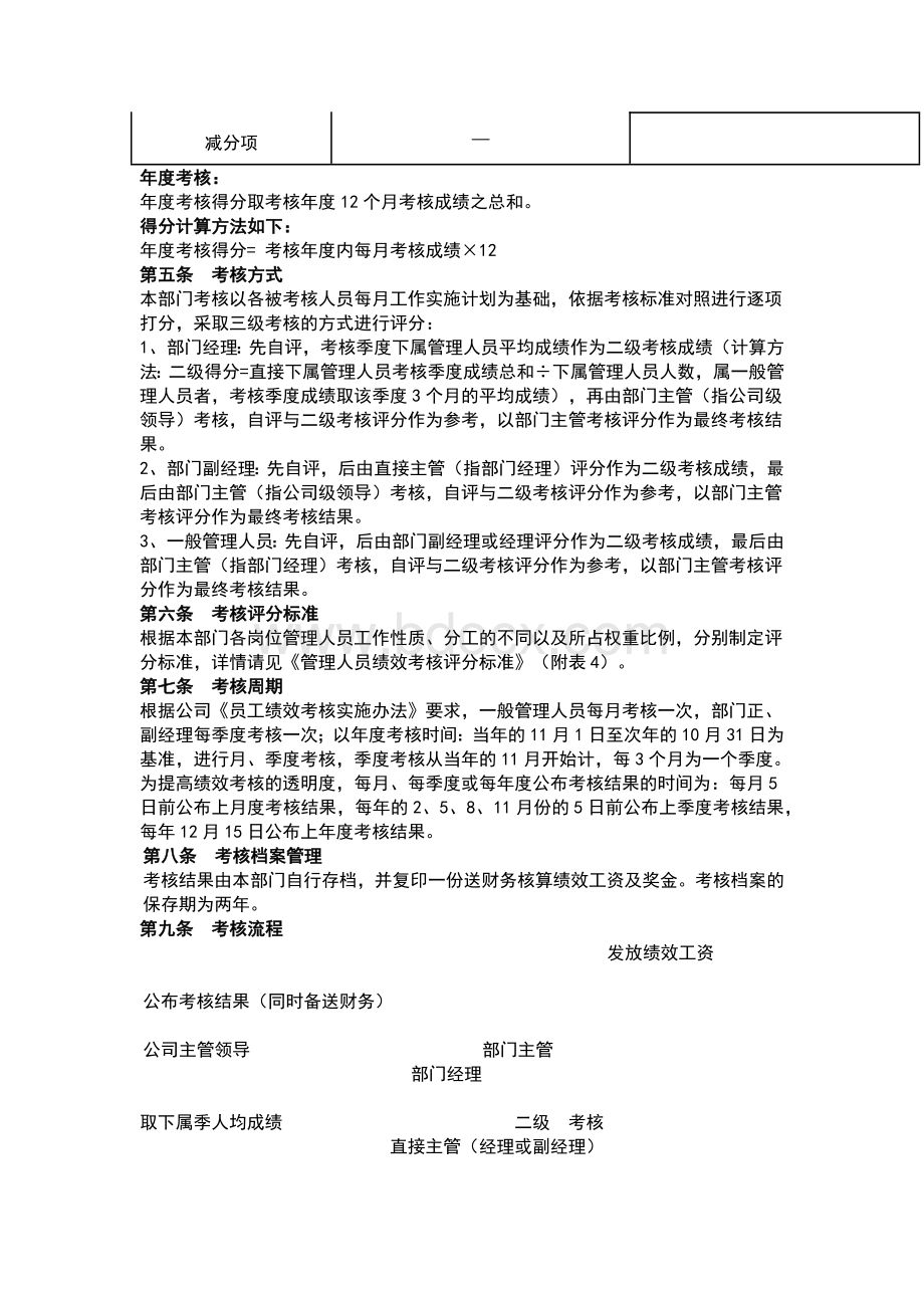 XX公司员工绩效考核管理办法（试行）.docx_第2页