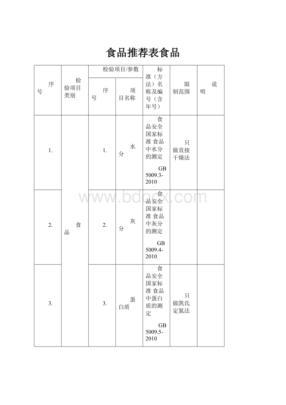 食品推荐表食品.docx