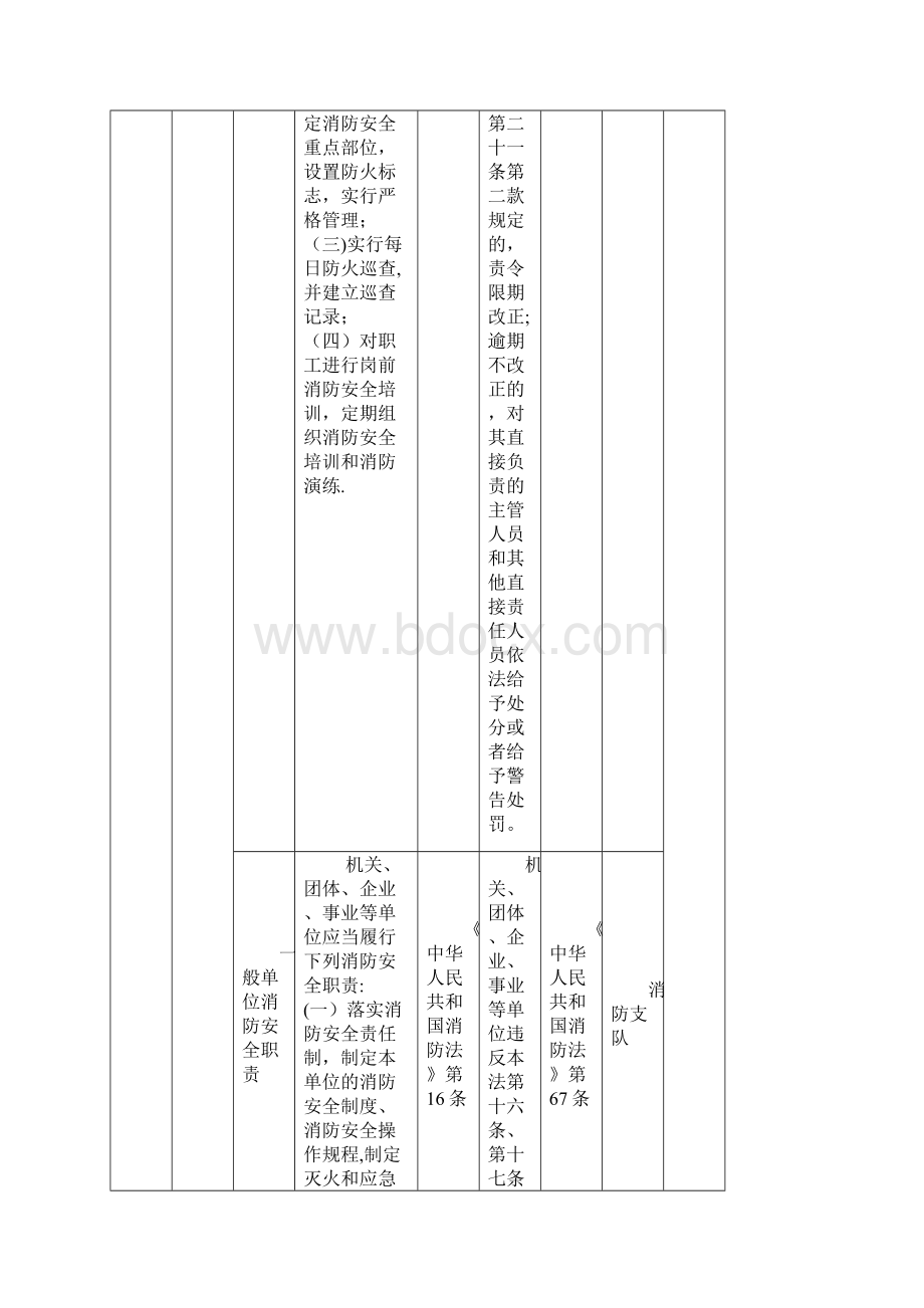 消防安全检查表04209.docx_第3页