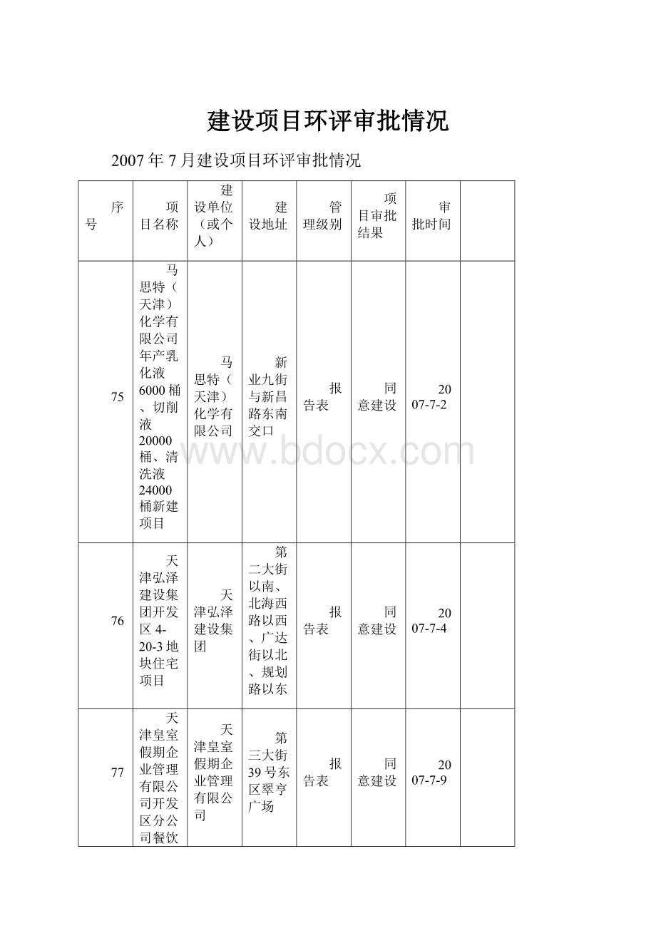 建设项目环评审批情况.docx