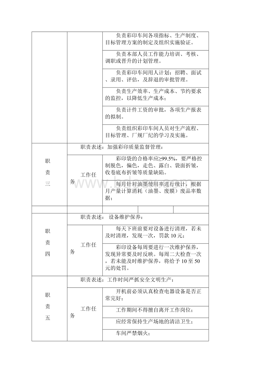 彩印车间岗位说明书.docx_第2页