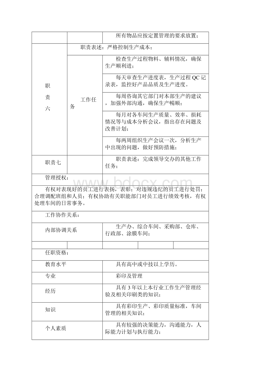 彩印车间岗位说明书.docx_第3页