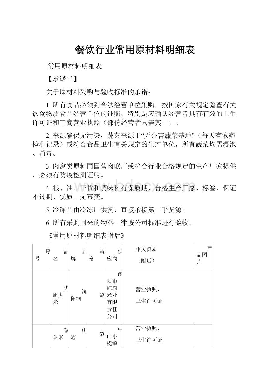 餐饮行业常用原材料明细表.docx