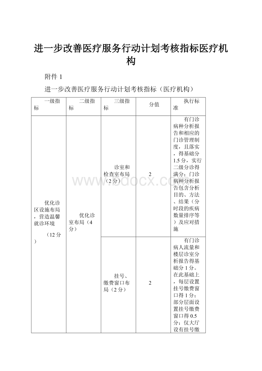 进一步改善医疗服务行动计划考核指标医疗机构.docx_第1页