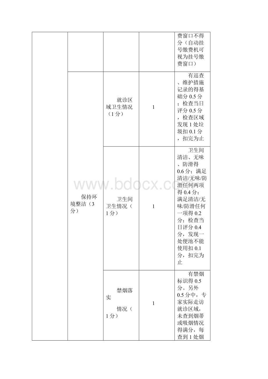 进一步改善医疗服务行动计划考核指标医疗机构.docx_第2页