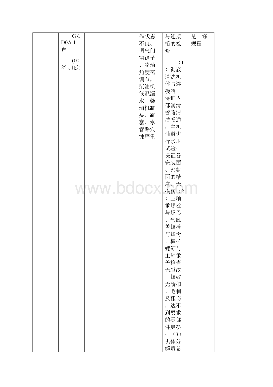 To供应商缺陷表doc.docx_第2页