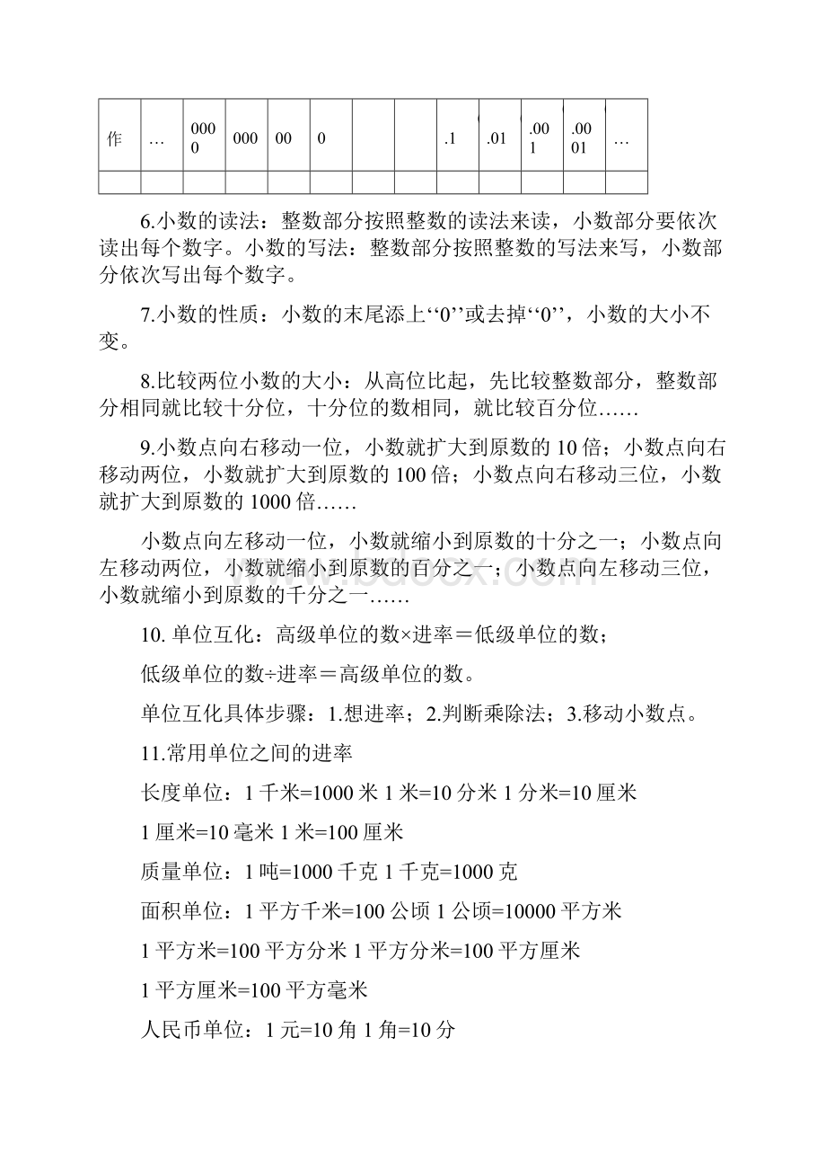 小学数学四年级下册概念与复习要点.docx_第3页