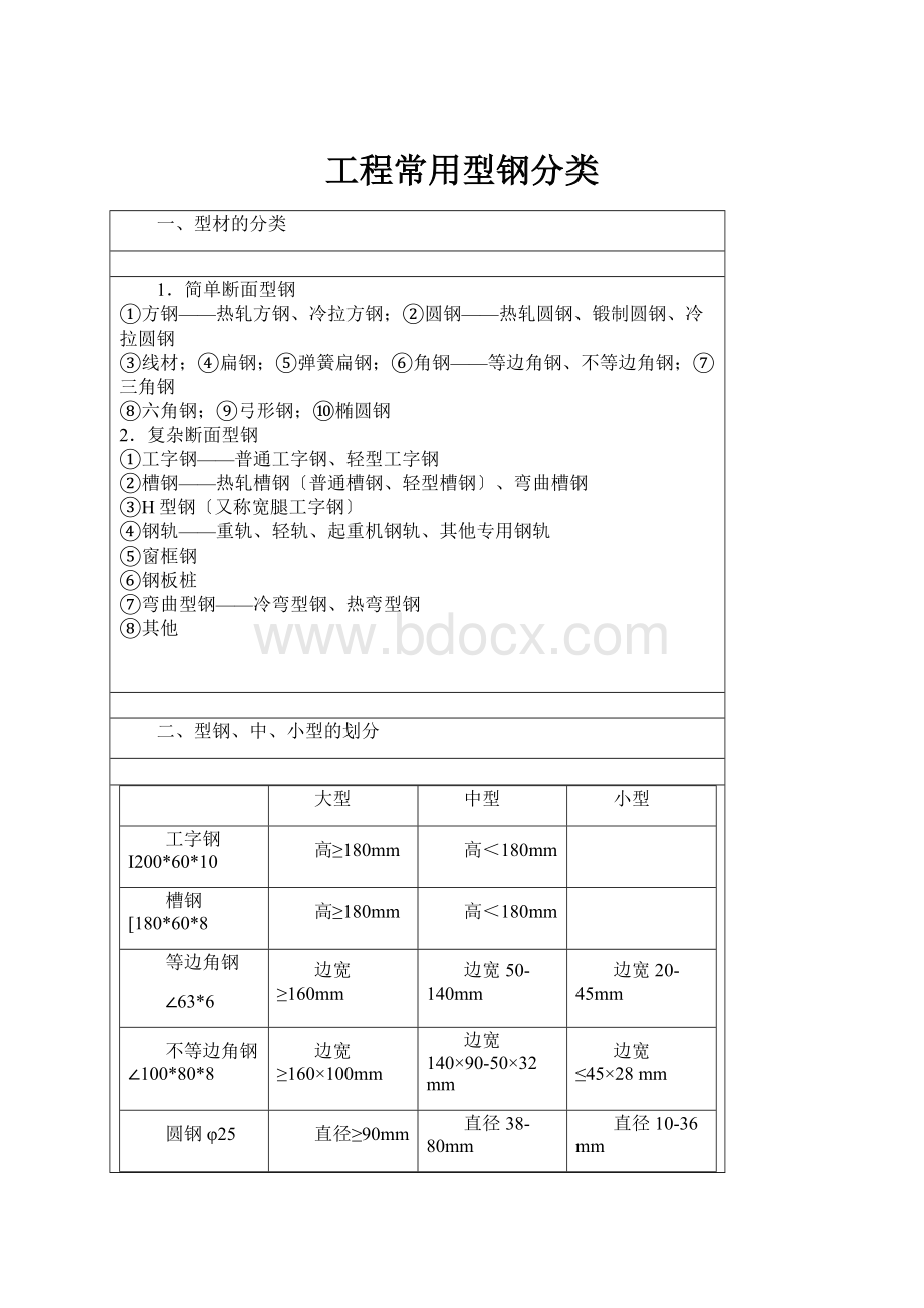 工程常用型钢分类.docx